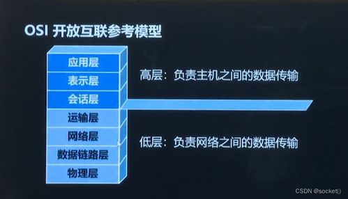 網(wǎng)絡(luò)編程開發(fā)及實戰(zhàn) 上