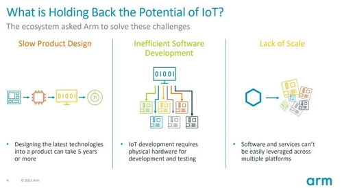 arm 重塑物聯網產品開發(fā)時程