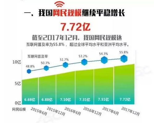 網(wǎng)播注水無上限,7億網(wǎng)民日點擊16億,單價低至5毛